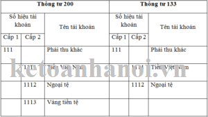 Cách hạch toán TK 111 - Theo Thông tư 133