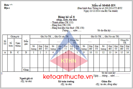 Mẫu bảng kê số 8 (Mẫu số S04b8-DN) theo Thông tư 200