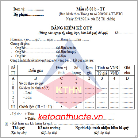 Bảng kiểm kê quỹ (vàng, tiền tệ) và cách lập theo Thông tư 200