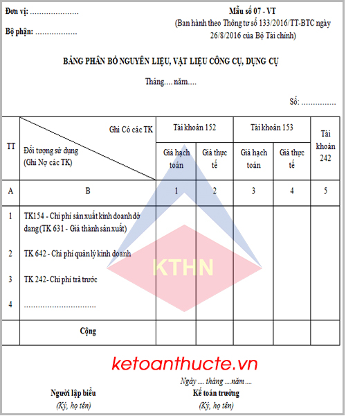 Bảng phân bổ nguyên liệu, vật liệu, CCDC và cách lập theo TT 133