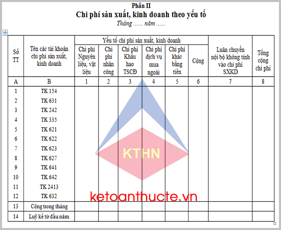 Mẫu Nhật ký – chứng từ số 7 (Mẫu số S04a7-DN) theo Thông tư 200