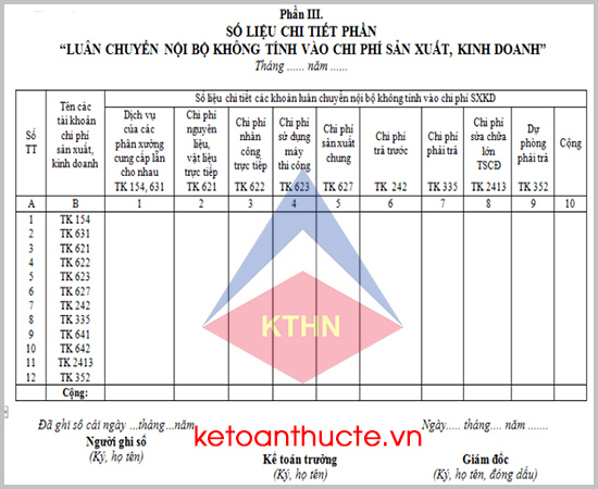 Mẫu Nhật ký – chứng từ số 7 (Mẫu số S04a7-DN) theo Thông tư 200