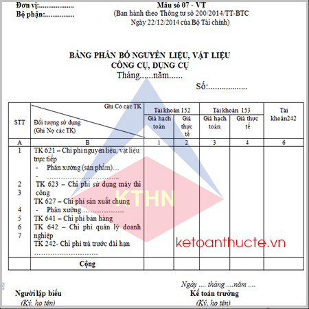 Mẫu bảng phân bổ nguyên liệu, vật liệu, CCDC và cách lập theo Thông tư 200