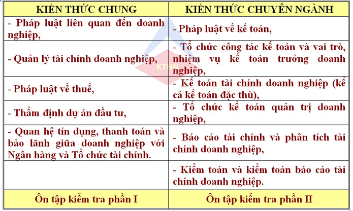 Trung tâm đào tạo kế toán trưởng tại Hà Nội