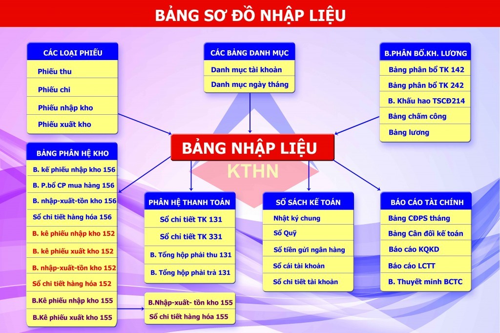 khoa ke toan tren Excel